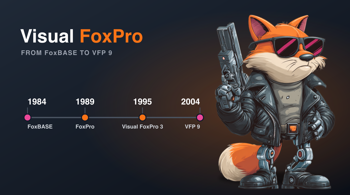 What is Visual FoxPro? cover image
